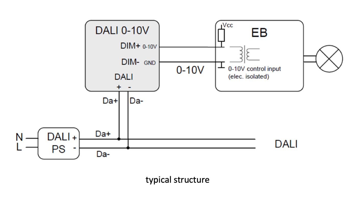 DALI to 0-10V Interface DALI to 0-10V Interface